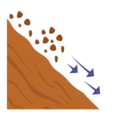 Erosion diagram.